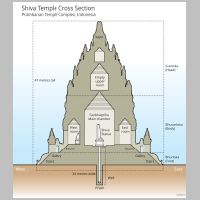 The cross-section of Shiva temple, photo Gunawan Kartapranata, Wikipedia.png